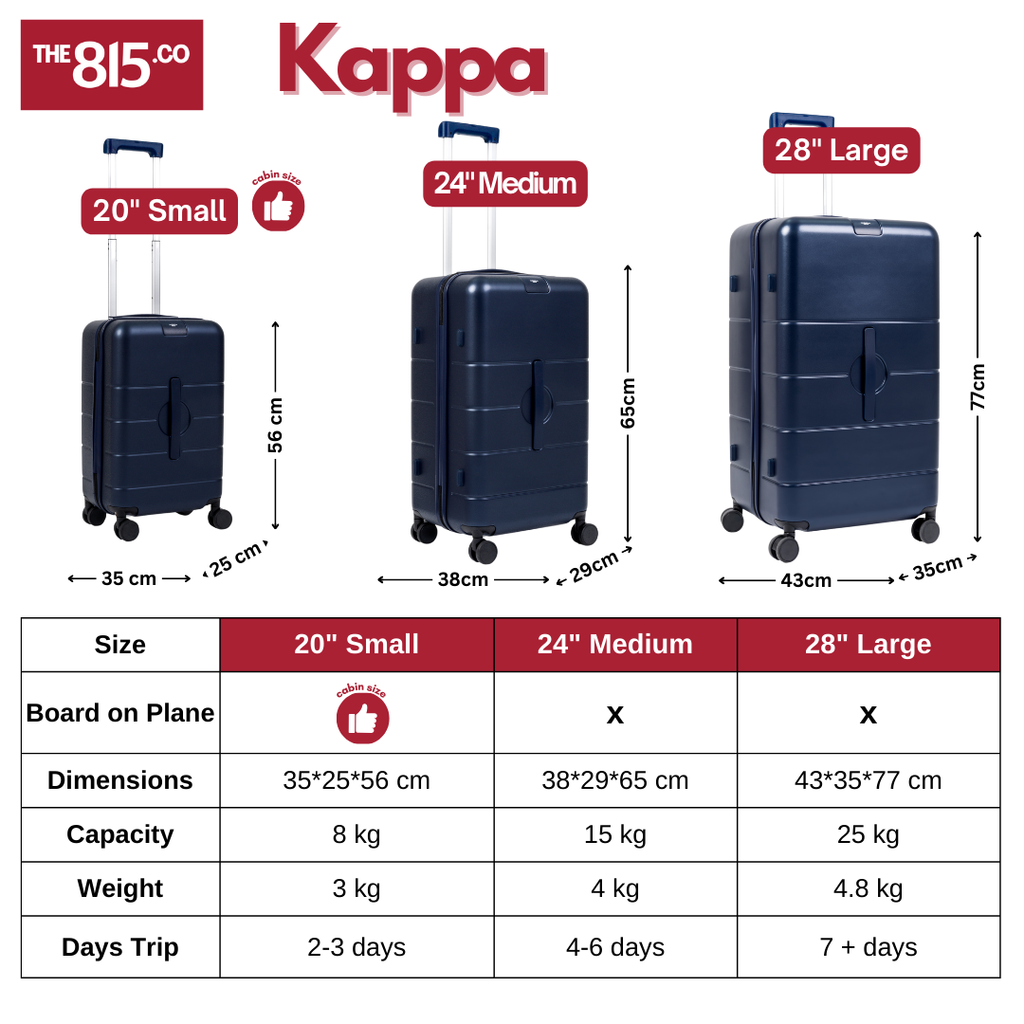 Clearance Kappa: Minor Defect